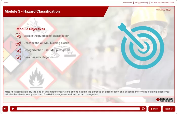 an informational image showing module 3 hazard classifications