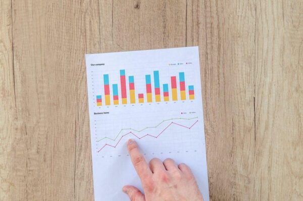 A graph showing that food safety can lead to business growth